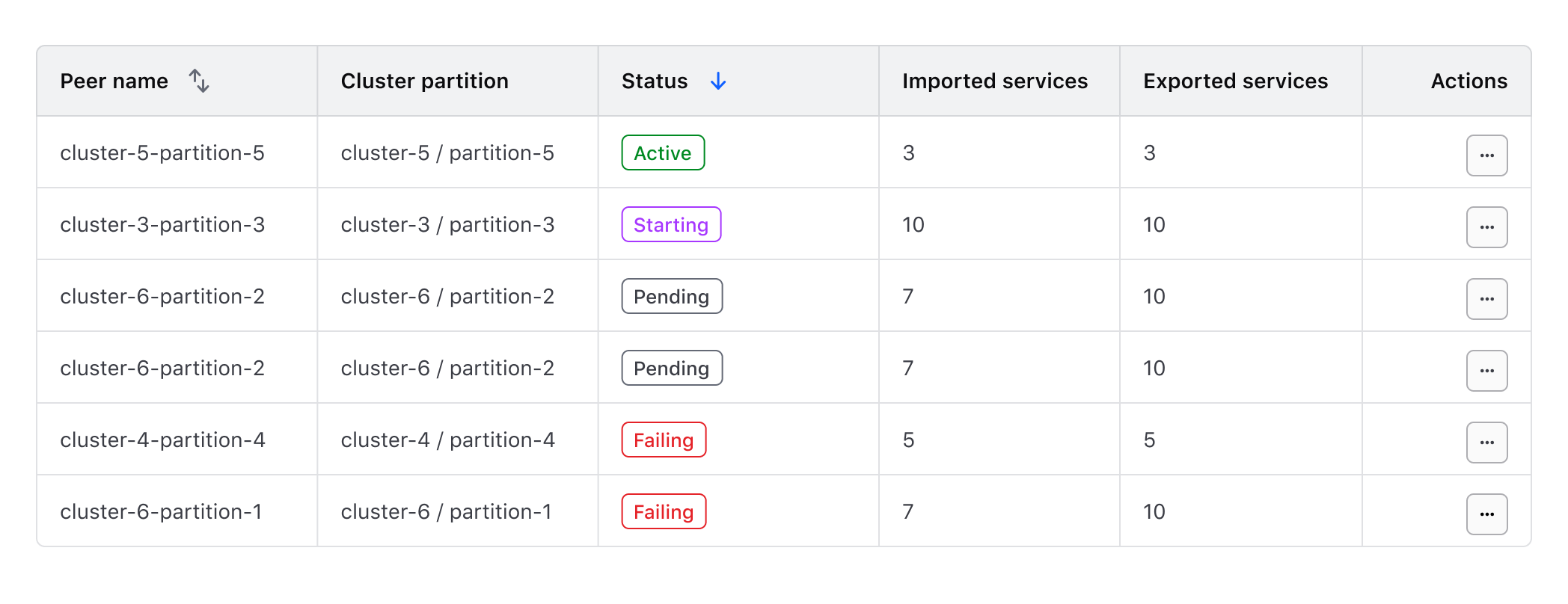 Data set implemented using HDS Table component